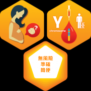 香港迪安亚基因化验所，dna检测中心